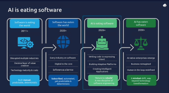 Les conseils de Capgemini pour faire de l'IA un voyage de plusieurs années pour Capgemini
