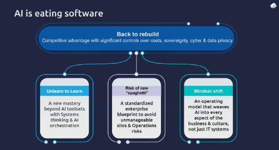 Les trois piliers du «&nbsp;back to rebuild&nbsp;» selon Capgemini