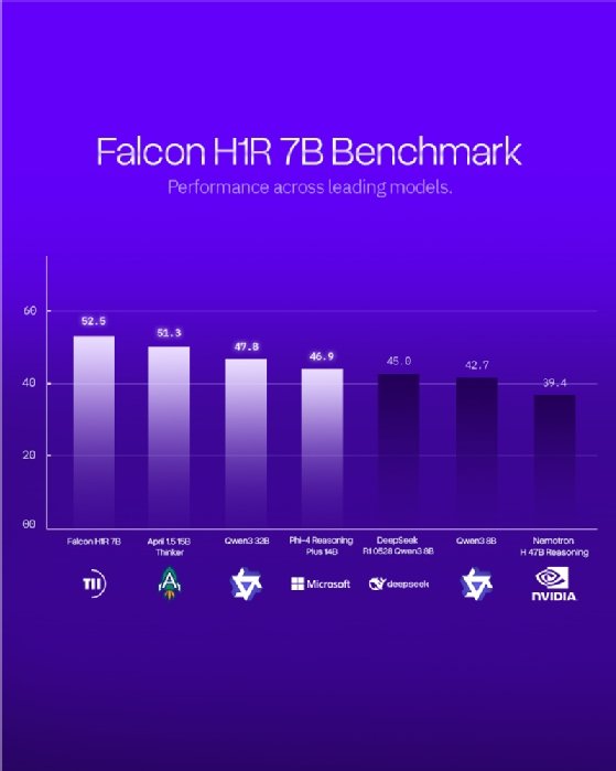 Benchmark sur son Falcon&nbsp;H1R