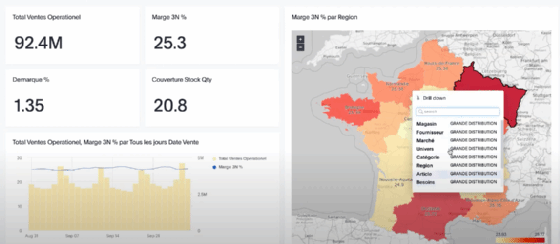 Tableau de bord dans ThoughtSpot