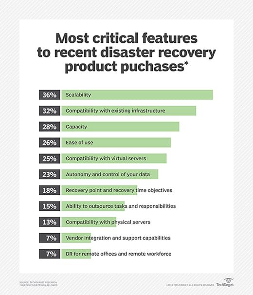 Critical DR purchase features