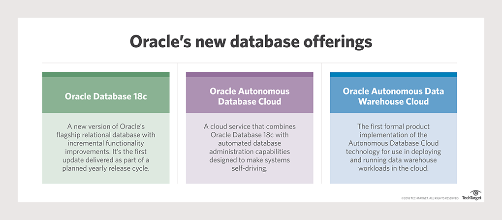 Comment l'Oracle Autonomous Database va changer le métier de DBA (ou ...