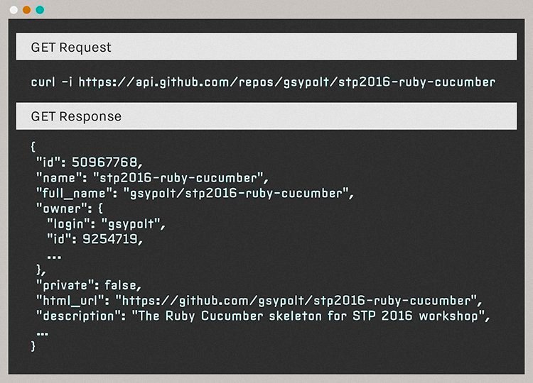 Les bases du test des API RESTful | LeMagIT