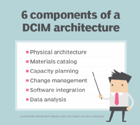 Infographie listant les composants DCIM 