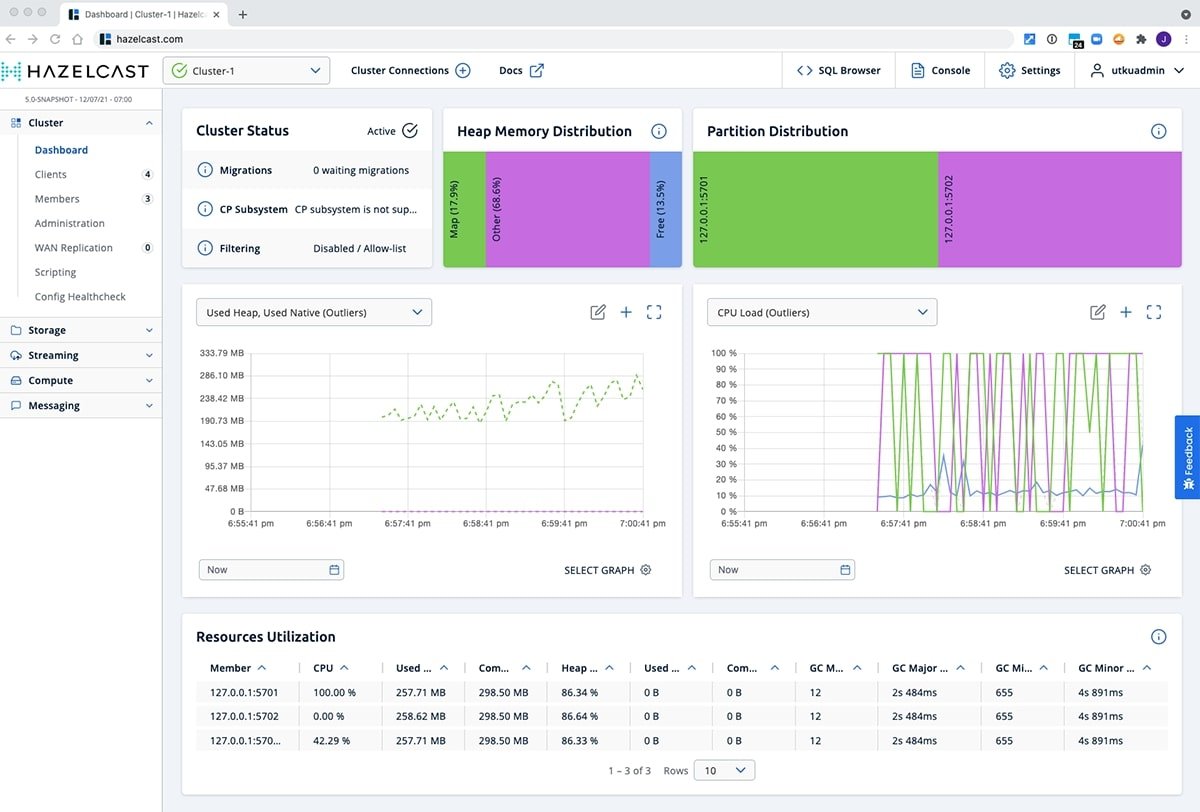 Hazelcast veut unifier in-memory et streaming de données | LeMagIT