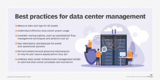 Infographie listant les bonnes pratiques essentielles pour une gestion de pointe des datacenters.
