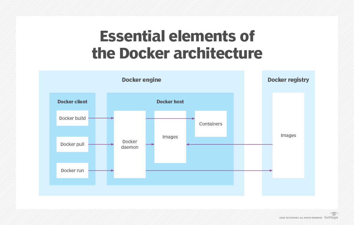 Avec Build Cloud, Docker veut accélérer les flux CI des développeurs ...