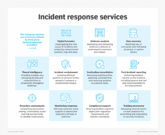 chart listing services offered by third-party incident response providers