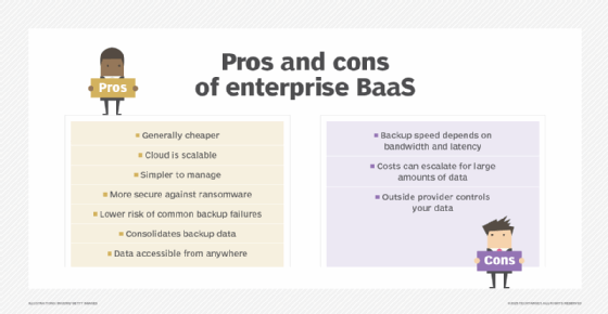 Infographie présentant une liste des avantages et inconvénients du BaaS d'entreprise