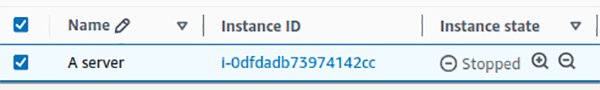 AWS : comment bien dimensionner les instances EC2 | LeMagIT