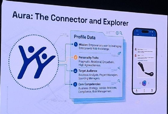 Le profil du compagnon virtuel Aura