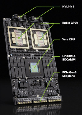 Le nœud de calcul contenant un processeur Vera et deux GPU Rubin.