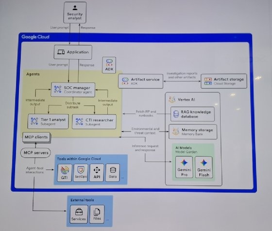 Agent ia threat hunting personnalisé
