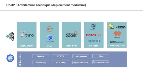 OKDP : le TOSIT fait la jonction entre Hadoop et la « Modern Data Stack ...