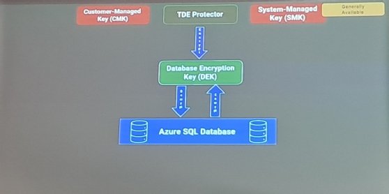 Le mécanisme de chiffrement d'envelope d'Azure SQL Database