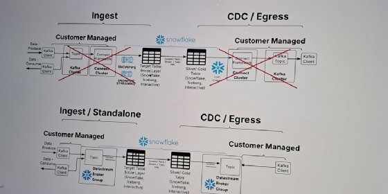 Comparaison Kafka et Datastream