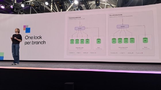 GitHub Architecture