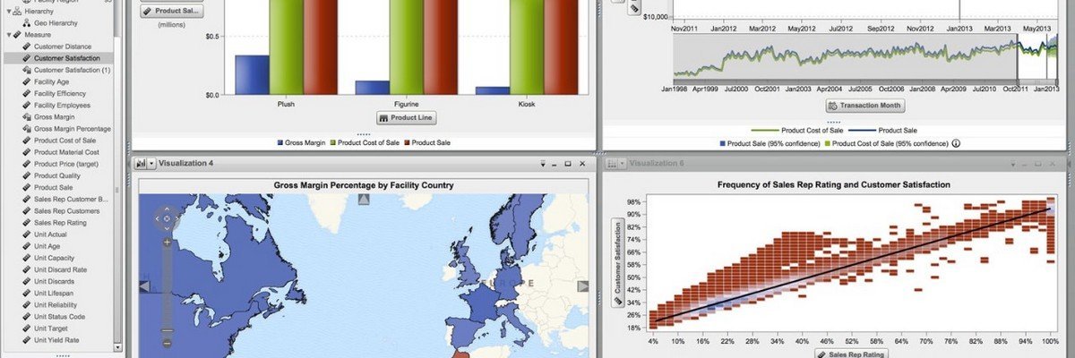L’essentiel sur SAS Visual Analytics | LeMagIT