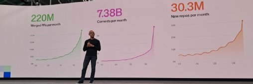 Face à la surcharge de l’IA agentique, GitHub accélère la réarchitecture de sa plateforme